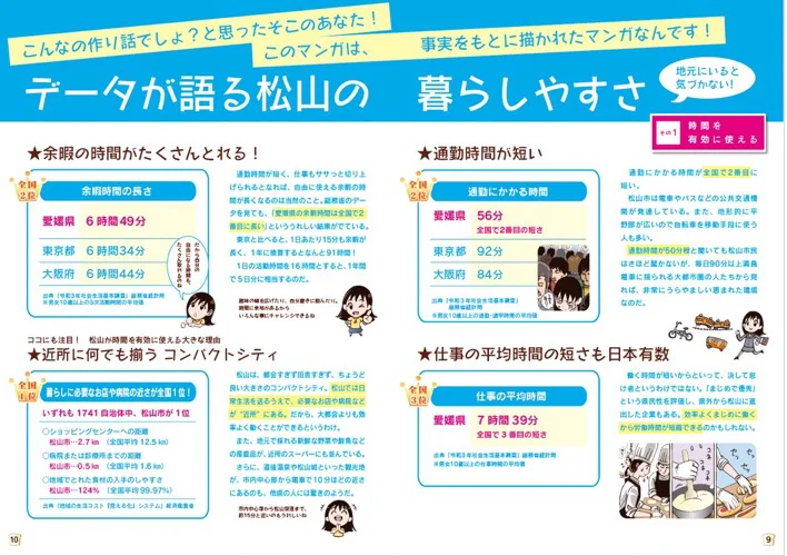 データが語る松山の暮らしやすさ